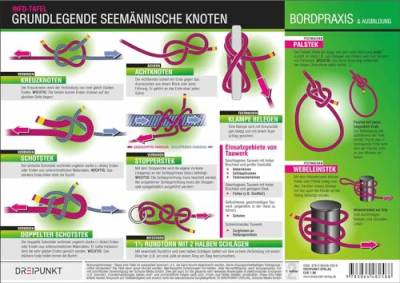 Grundlegende seemännische Knoten: Darstellungen und Herstellungsanleitungen zu den wichtigsten seemännischen Knoten.